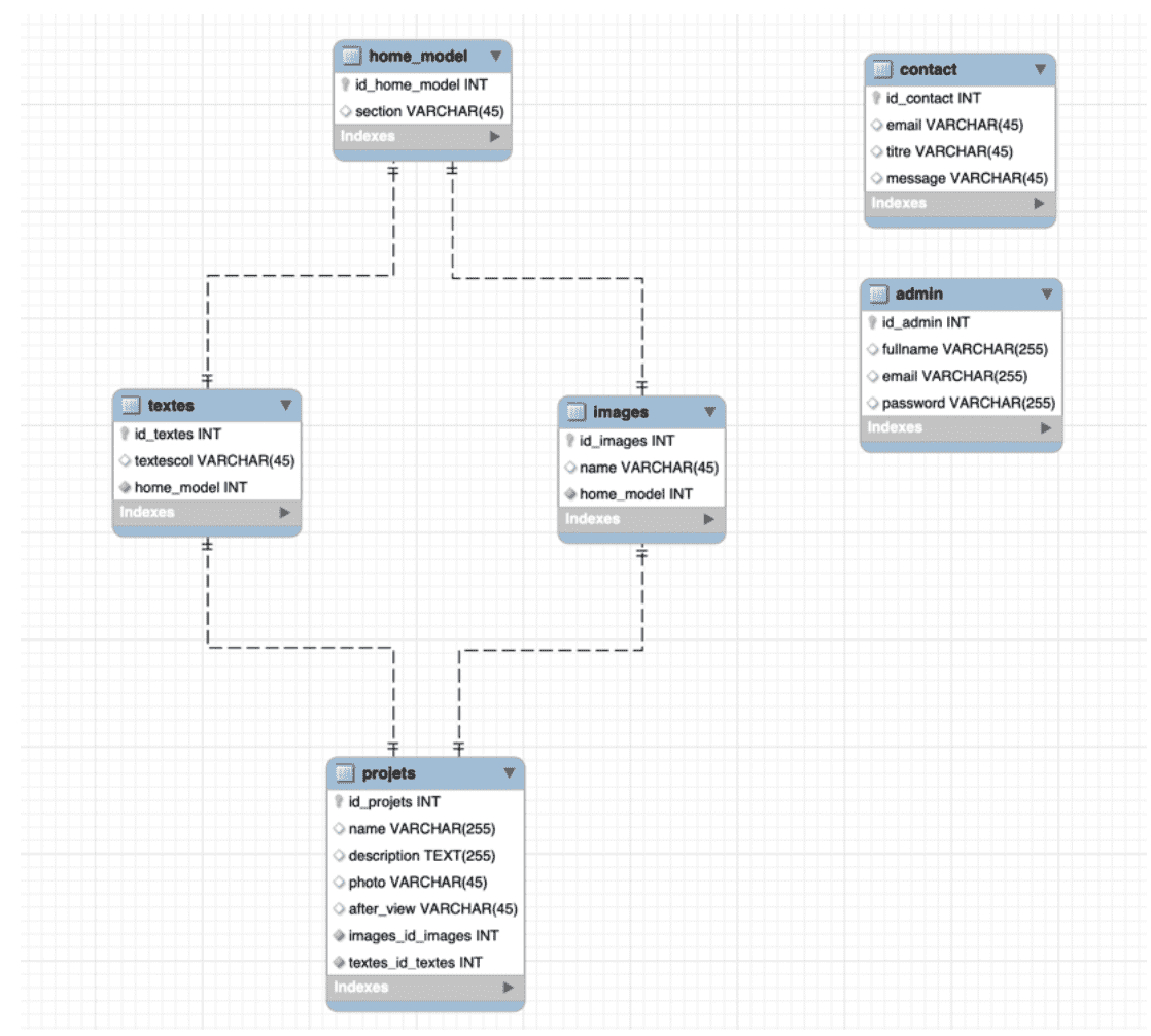 Relational Model